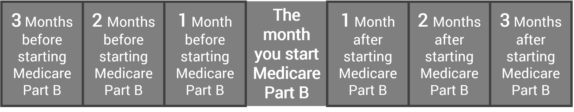 How do you enroll in Medicare Part B?